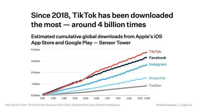 漳州Tiktok推广  第1张