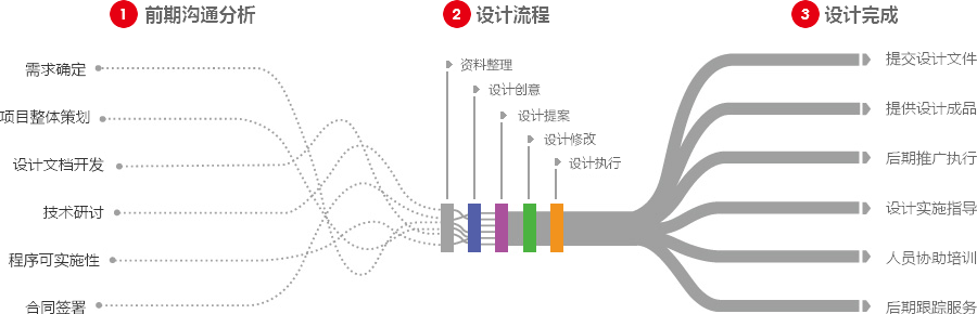 漳州营销型网站建设  第4张